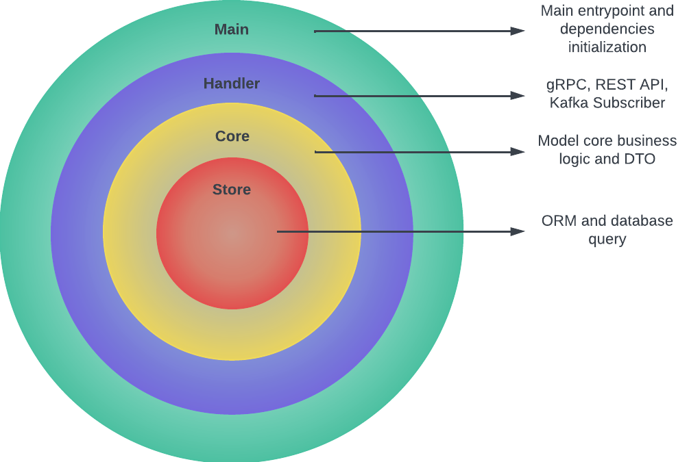 design pattern diagram